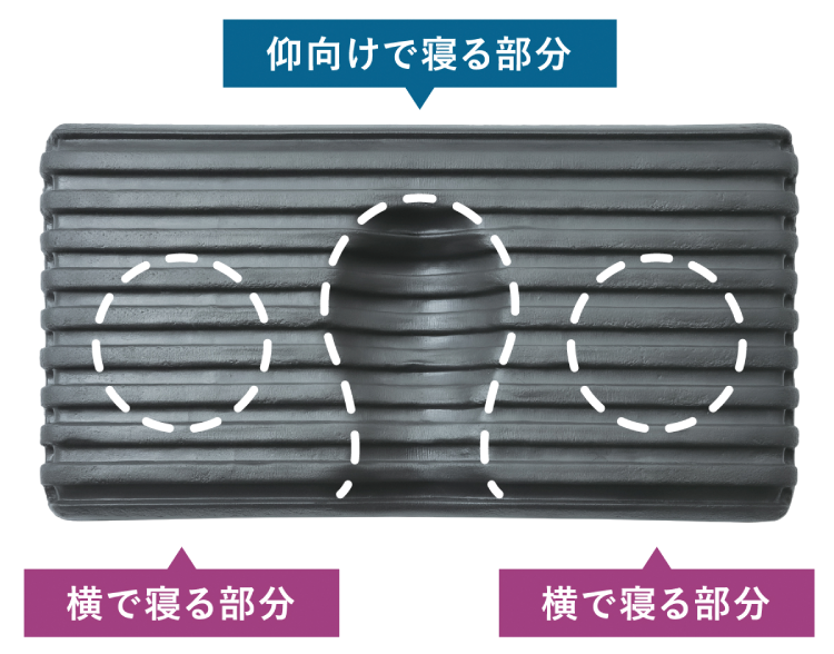 仰向けで寝る部分　横で寝る部分