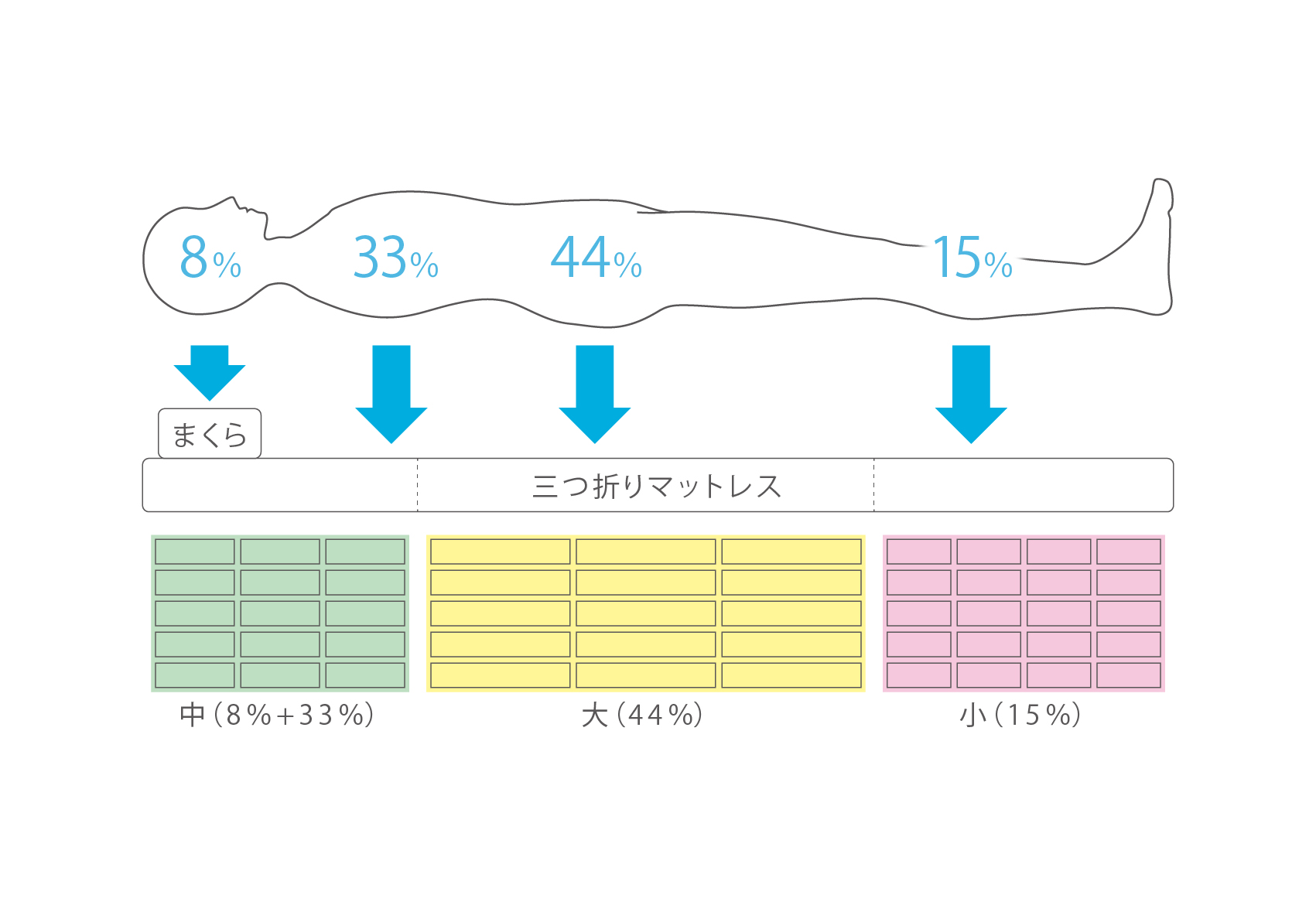 からだにかかる体重バランス